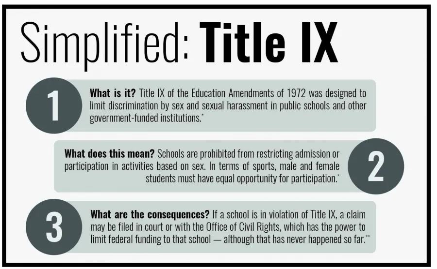 Title IX simplified